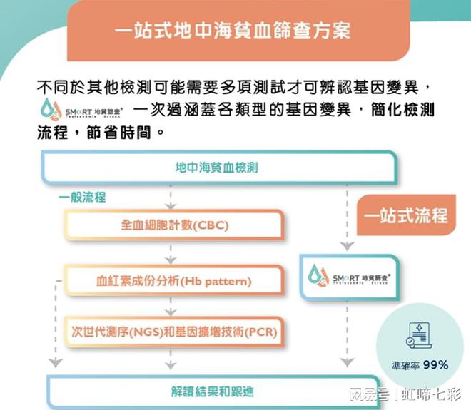 什么情況要做地貧基因檢測(cè)？先天缺陷相關(guān)!(圖2)
