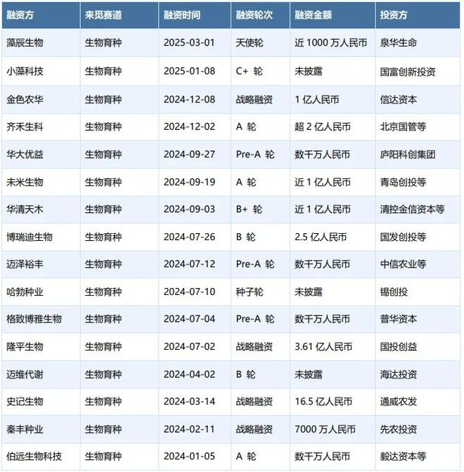 生物育種：政策、技術與資本驅動的種業(yè)革命(圖3)